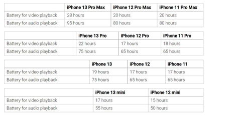 苹果13配置参数表promax太平洋汽车网官网查询(苹果13参数详细参数promax)