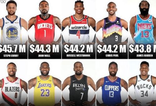 OD资讯 NBA中有哪些实力与薪资不相符的球员