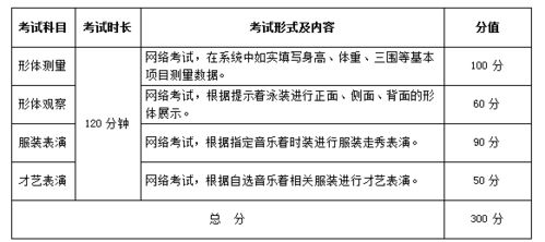 武汉设计工程学院2022年艺术类专业招生简章已发布