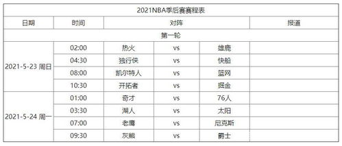 2021年NBA季后赛对阵图比分(2021年nba季后赛对阵图最新)