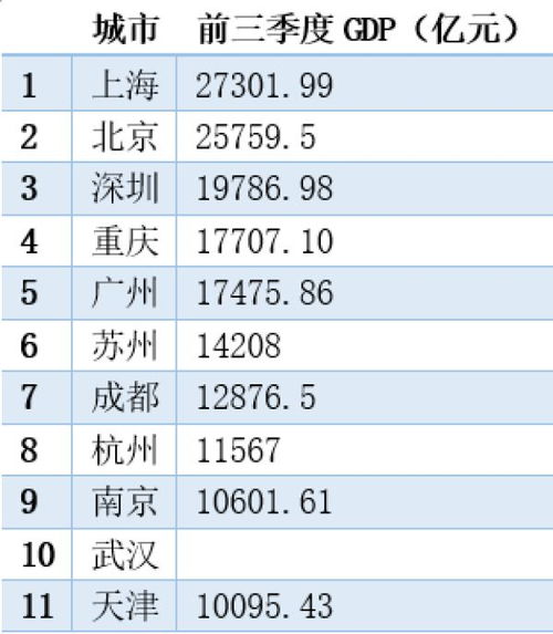 天津今年或跌出全国城市GDP排名前十,背后深层原因有哪些