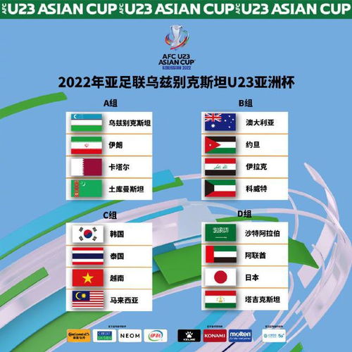 U23亚洲杯分组出炉 中国放弃预赛已退出,这是我们对足球的态度
