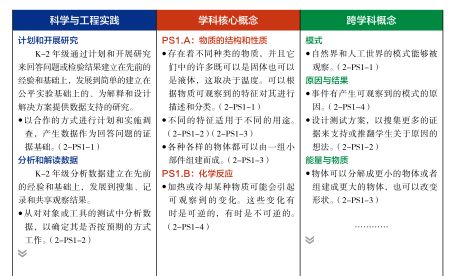 新一代科学教育标准 中文版,21世纪人才培养科学教育理论