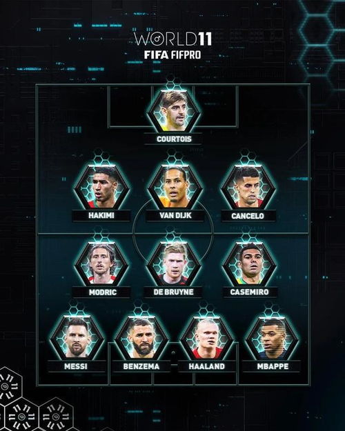 最佳阵容出炉 2022年度FIFA男足最佳十一人阵容解析