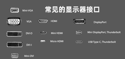 DP接口和HDMI接口哪个比较好用