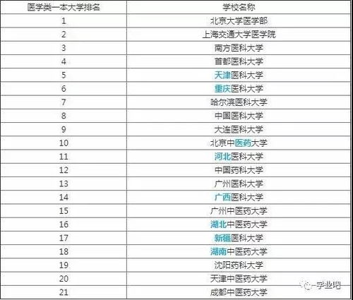 贵州公办二本大学排名一览表(贵州公办二本学校排名)