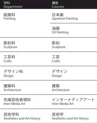 日本艺术大学NO.1 东京艺术大学报考要求,学科设置了解一下