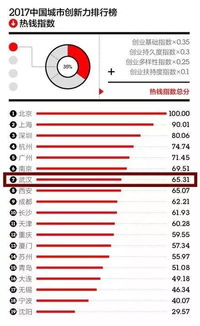 重磅 武汉获全球认可,成中国唯一上榜城市