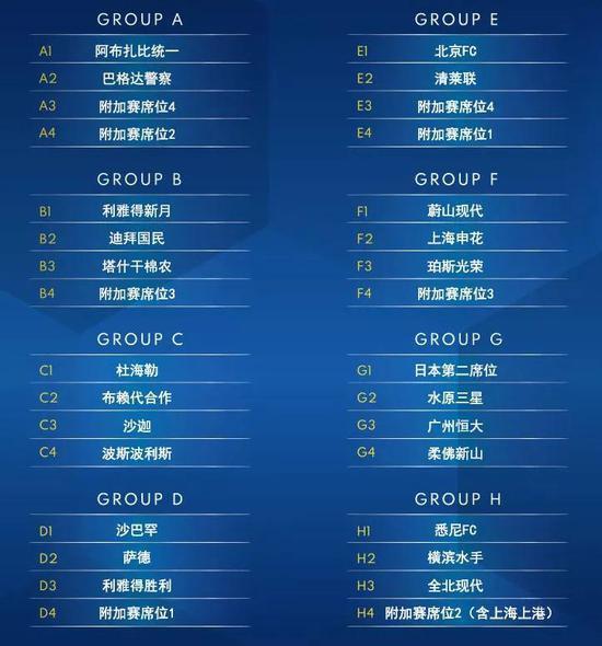 2020亚冠小组赛分配抽签 2020年亚冠小组分组情况