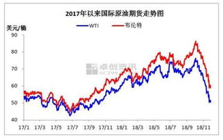 21日国际油价最新消息(国际油价1月29日)
