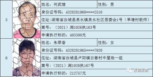 郴州最新一批失信被执行人名单公布 有你认识的吗