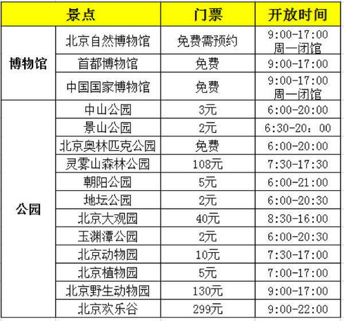 北京旅游景点门票价格一览北京五日游费用大概有多少(北京旅游攻略5日游最佳方案)