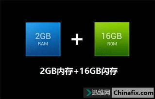 RAM和ROM的区别在哪