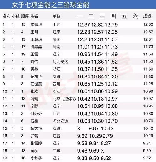全国田径大奖赛第三站 太原 ┊第二日成绩