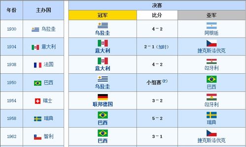 历届世界杯参赛队伍名单(历届世界杯参赛队伍名单表)