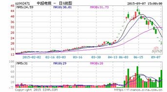 中超控股电缆业务(中超电缆市值)