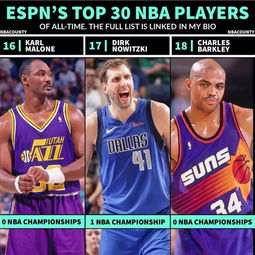 詹姆斯排第三 NBA历史前30球员名单,奥尼尔表示赞同