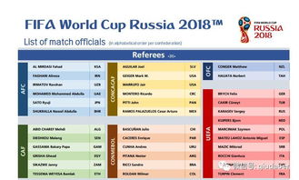 国际足联公布世界杯裁判名单 国足仇人伊朗裁判法加尼依旧在列 