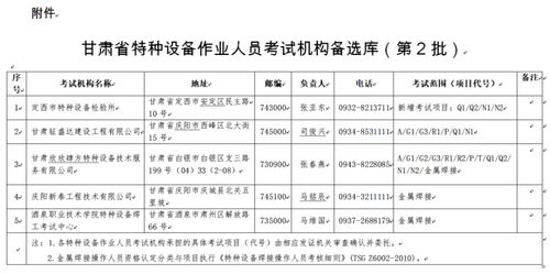 甘肃省特种设备作业人员考试机构备选库 第2批 公布