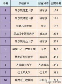 贵州最好二本大学排名(贵州最好的二本大学排名有哪些)