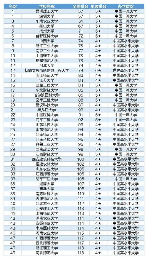 双非大学排名200强(双非大学排名榜)