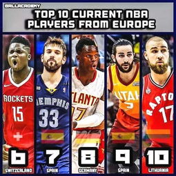 NBA现役十大欧洲球员, 个个都是首发, 6个球队核心
