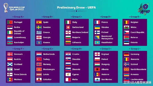 2022卡塔尔世界杯欧洲区预选赛分组(2022卡塔尔世界杯欧洲区预选赛时间)