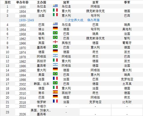 cba官方网站排名历届世界杯八强名单一览表(2021年世界杯8强队伍)