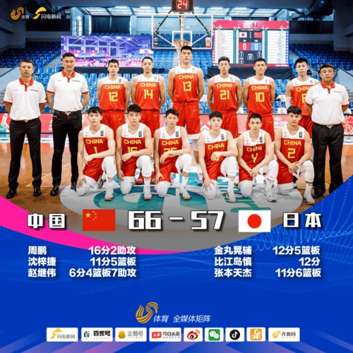 互动话题丨亚预赛中国男篮战胜日本,您觉得球队表现如何