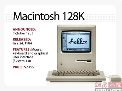 图说苹果Macintosh三十年演变史 