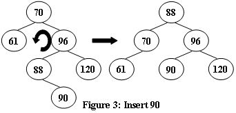 PAT 1066 Root of AVL Tree 25 分 AVL树的简单运用