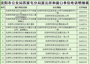 沈阳警方放大招 公布 344 个窗口单位公开电话 附 电话一览表