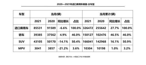 协会发布 2021年4月中国进口汽车市场月报