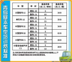 青岛规范驾校收费标准 考C1驾照最高收4350元 