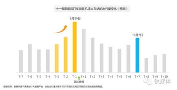 大数据告诉你 十一黄金周 挤点 杭州西湖排第一