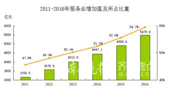 山东青岛旅游收入5年翻两番 2016年已超1400亿 