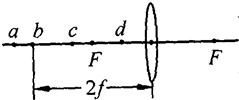 如图所示,a b c d是距凸透镜不同距离的四个点,F为焦点 下列几种光学仪器的成像原理与物体在不同点时的成像情况相对应,下列说法正确的是 A.照相机是根据物体放在d点时的成像特点制成的 