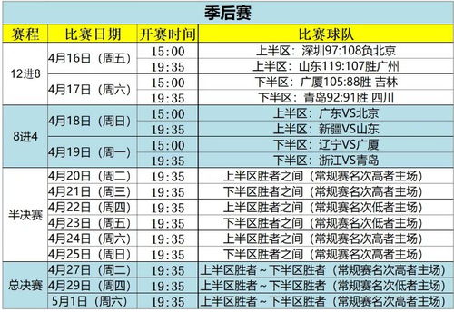 中国cba比赛时间表(cba比赛时间表2021)