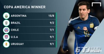 2016美洲杯决赛阿根廷VS智利比分预测首发阵容 历史战绩比赛分析谁会赢