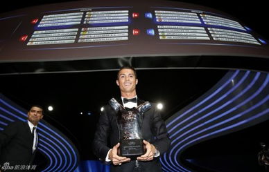 欧洲最佳球员 FIFA金球奖 C罗是名符其实欧洲王