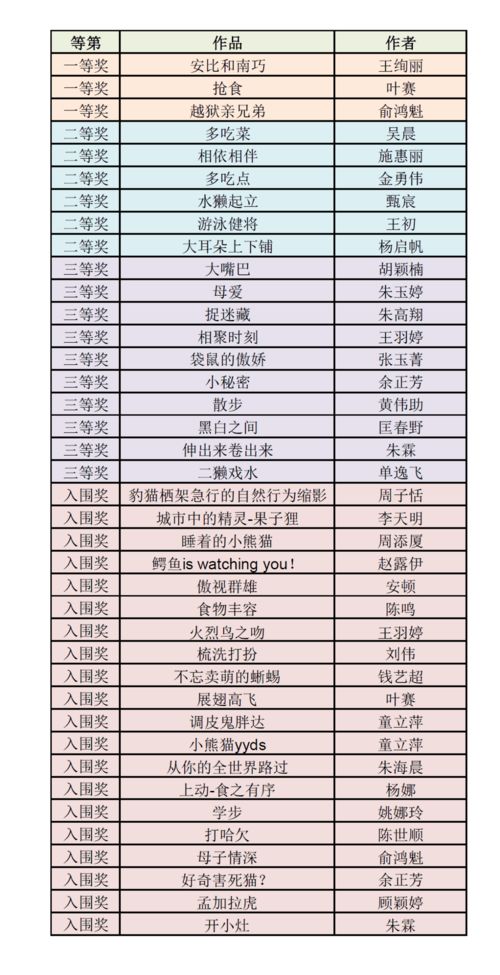 上海动物园收费标准一览表(上海动物园收费标准一览表图片)