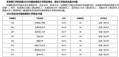 2022年中国大学排名100强 双非大学30强 应用性大学20强