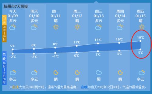 不止西湖 钱塘江也结冰了 又一股冷空气要来,但下周气温却直冲20