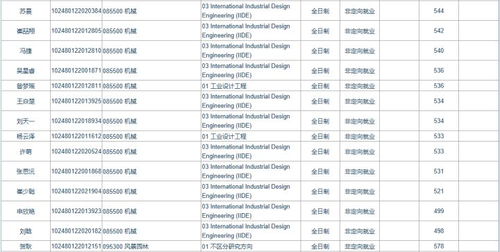上海交通大学设计学院2020年硕士拟录取名单公布