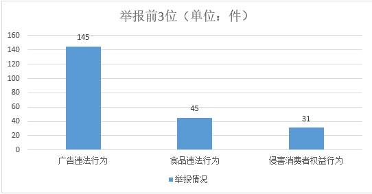 8月桂林市市场监管局12315投诉举报指挥中心处理群众咨询投诉举报情况分析